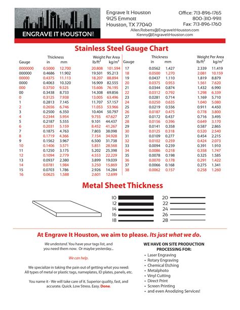 gauges of sheet metal|standard sheet metal gauge chart.